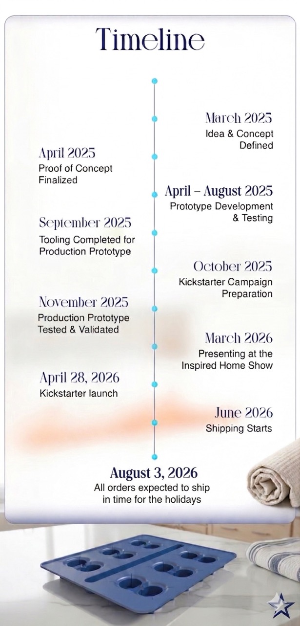 Launch timeline for the No-Peel Deviled Egg Tray Kickstarter project